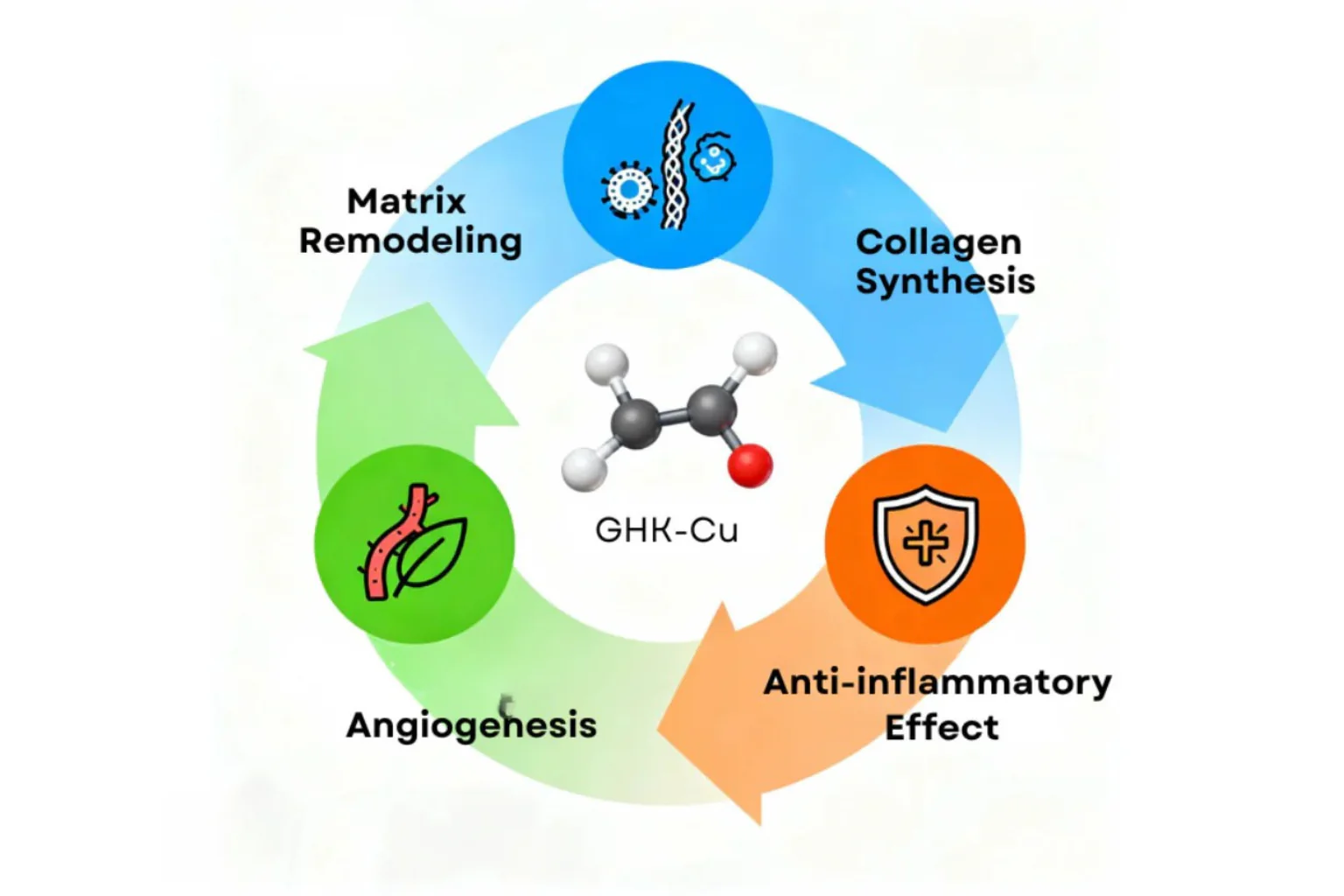 GHK-Cu – 100mg
