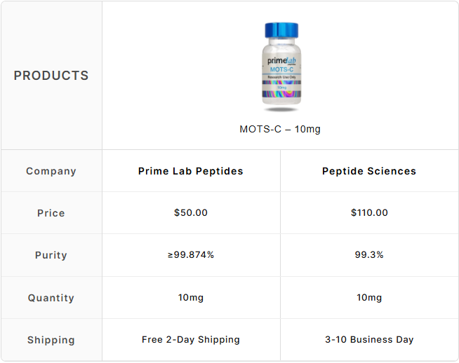 MOTS-C – 10mg