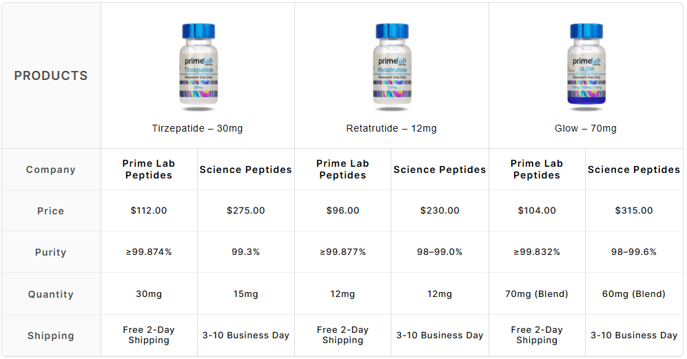 Retatrutide – 12mg
