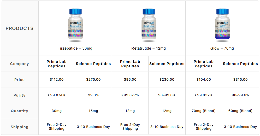 Retatrutide – 24mg (10 Vials)