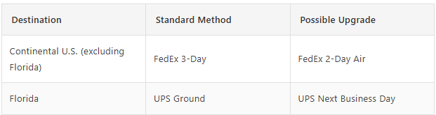 Refund and Returns Policy - refund